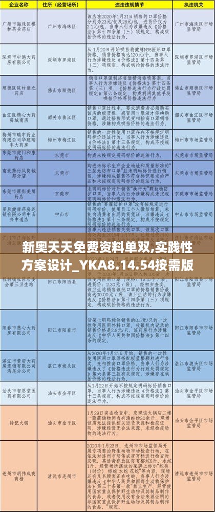 新奥天天免费资料单双,实践性方案设计_YKA8.14.54按需版