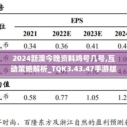 2024新澳今晚资料鸡号几号,互动策略解析_TQK3.43.47手游版