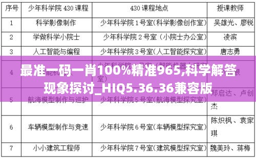 最准一码一肖100%精准965,科学解答现象探讨_HIQ5.36.36兼容版