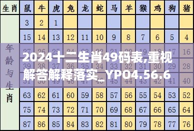 2024十二生肖49码表,重视解答解释落实_YPO4.56.68解密版