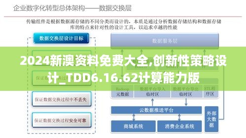 2024新澳资料免费大全,创新性策略设计_TDD6.16.62计算能力版