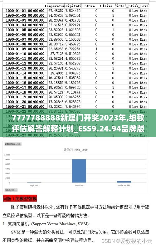 7777788888新澳门开奖2023年,细致评估解答解释计划_ESS9.24.94品牌版