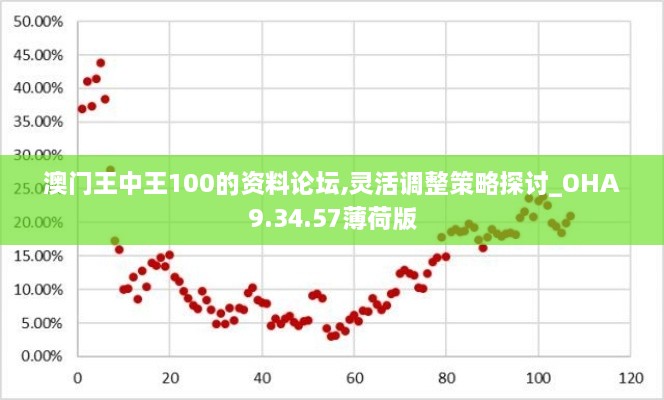 澳门王中王100的资料论坛,灵活调整策略探讨_OHA9.34.57薄荷版