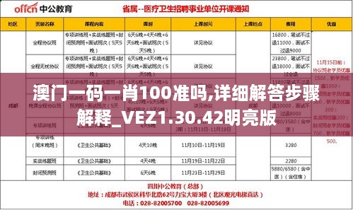 澳门一码一肖100准吗,详细解答步骤解释_VEZ1.30.42明亮版