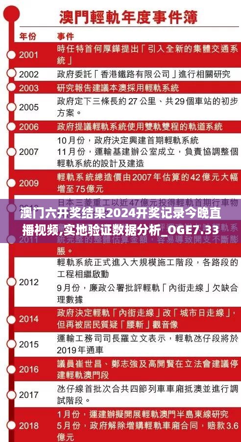 澳门六开奖结果2024开奖记录今晚直播视频,实地验证数据分析_OGE7.33.56精致版