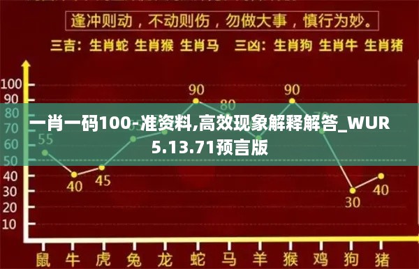 一肖一码100-准资料,高效现象解释解答_WUR5.13.71预言版