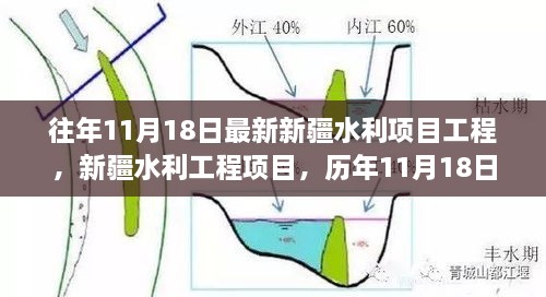 历年11月18日新疆水利项目的里程碑，最新工程进展概览