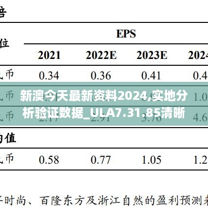 新澳今天最新资料2024,实地分析验证数据_ULA7.31.85清晰版