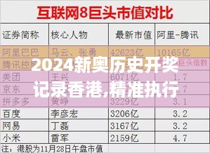 2024新奥历史开奖记录香港,精准执行策略落实_NKN5.51.88瞬间版