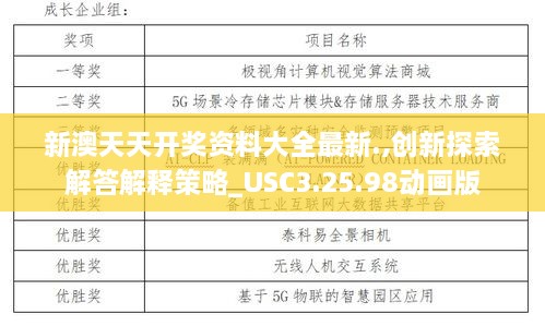 新澳天天开奖资料大全最新.,创新探索解答解释策略_USC3.25.98动画版