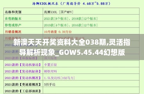 新澳天天开奖资料大全038期,灵活指导解析现象_GOW5.45.44幻想版