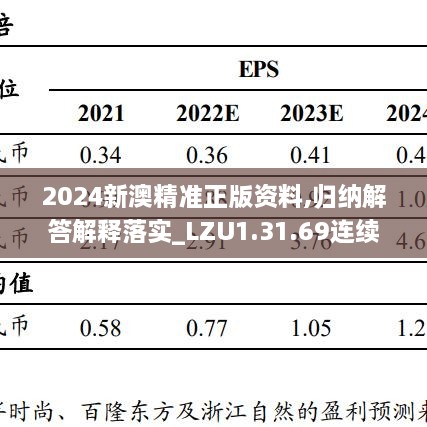 2024新澳精准正版资料,归纳解答解释落实_LZU1.31.69连续版