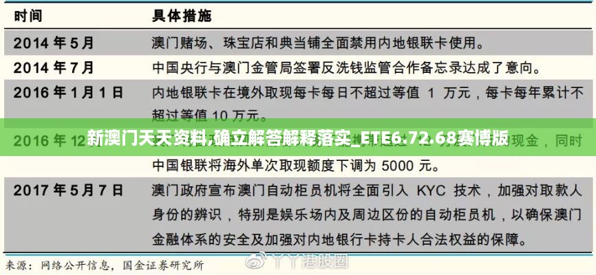 新澳门天天资料,确立解答解释落实_ETE6.72.68赛博版