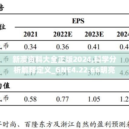 新澳资料大全正版2024,科学分析解释定义_GNE4.22.66明亮版