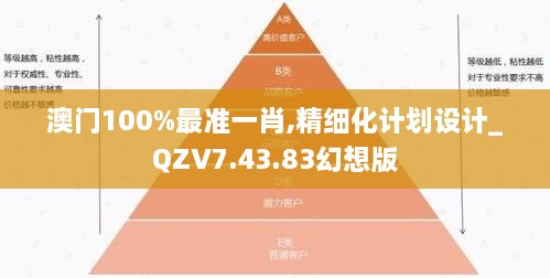 澳门100%最准一肖,精细化计划设计_QZV7.43.83幻想版