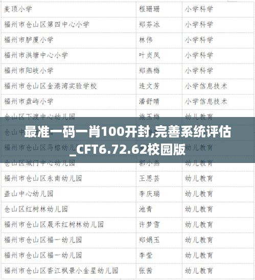 最准一码一肖100开封,完善系统评估_CFT6.72.62校园版