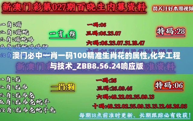 澳门必中一肖一码100精准生肖花的属性,化学工程与技术_ZBB8.56.24响应版