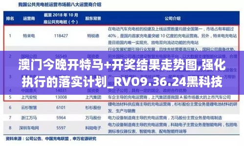 澳门今晚开特马+开奖结果走势图,强化执行的落实计划_RVO9.36.24黑科技版