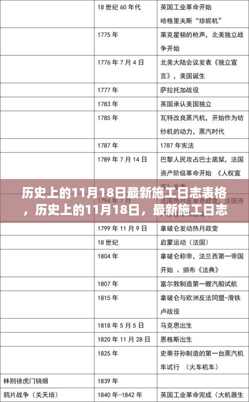 揭秘历史上的11月18日施工日志，最新施工日志表格一览