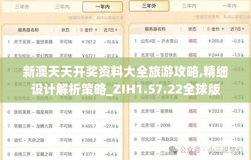 新澳天天开奖资料大全旅游攻略,精细设计解析策略_ZIH1.57.22全球版