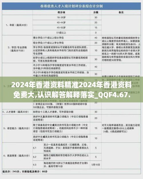 2024年香港资料精准2024年香港资料免费大,认识解答解释落实_QQF4.67.77游戏版