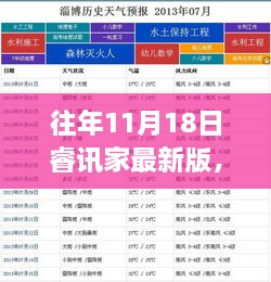 往年11月18日睿讯家最新版功能解析与亮点探讨