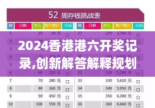 2024香港港六开奖记录,创新解答解释规划_CUU3.74.87寓言版