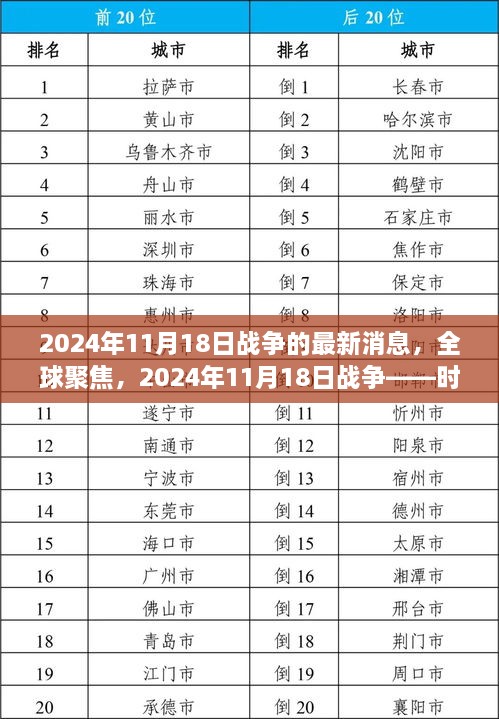 全球聚焦，2024年11月18日战争——时代的新烙印揭秘