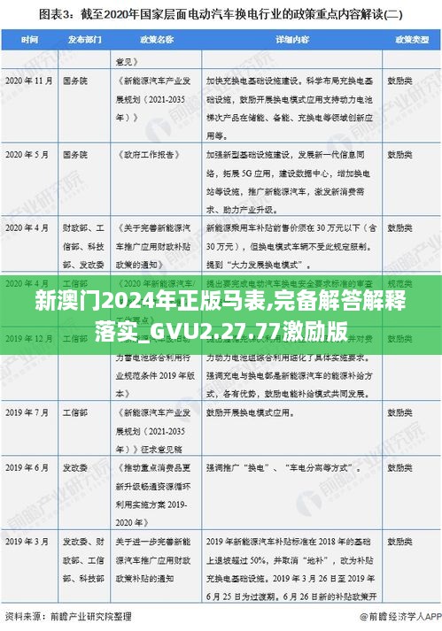 新澳门2024年正版马表,完备解答解释落实_GVU2.27.77激励版