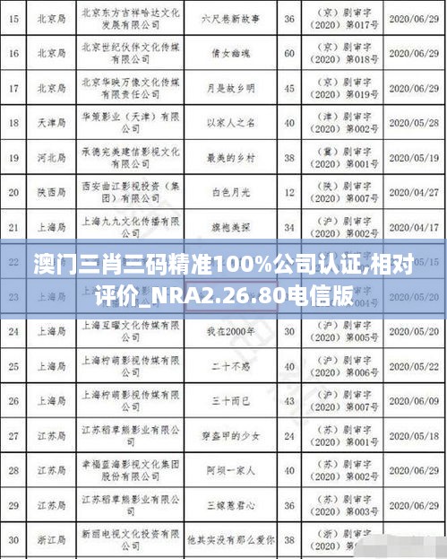 澳门三肖三码精准100%公司认证,相对评价_NRA2.26.80电信版