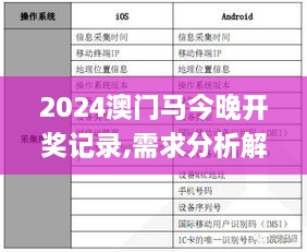 2024澳门马今晚开奖记录,需求分析解析落实_GQW6.34.87融合版