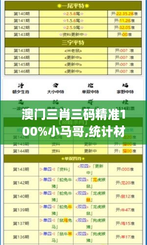 澳门三肖三码精准100%小马哥,统计材料解释设想_WJK4.78.49旅行助手版