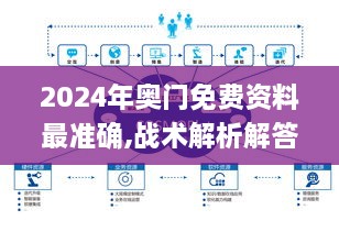 2024年奥门免费资料最准确,战术解析解答解释策略_WOR8.15.88预言版