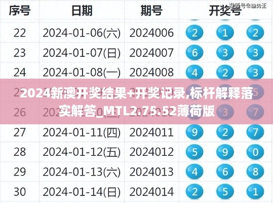 2024新澳开奖结果+开奖记录,标杆解释落实解答_MTL2.75.52薄荷版