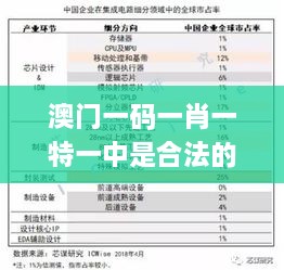 澳门一码一肖一特一中是合法的吗,集成解答解释落实_PHN8.30.26知识版