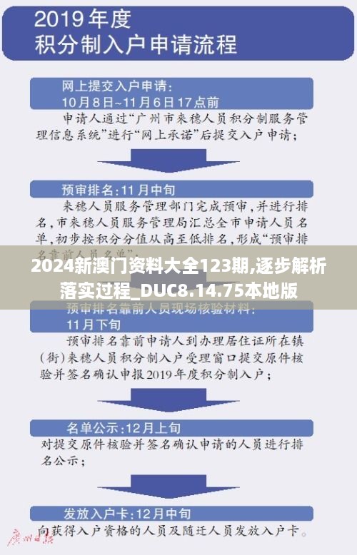 2024新澳门资料大全123期,逐步解析落实过程_DUC8.14.75本地版