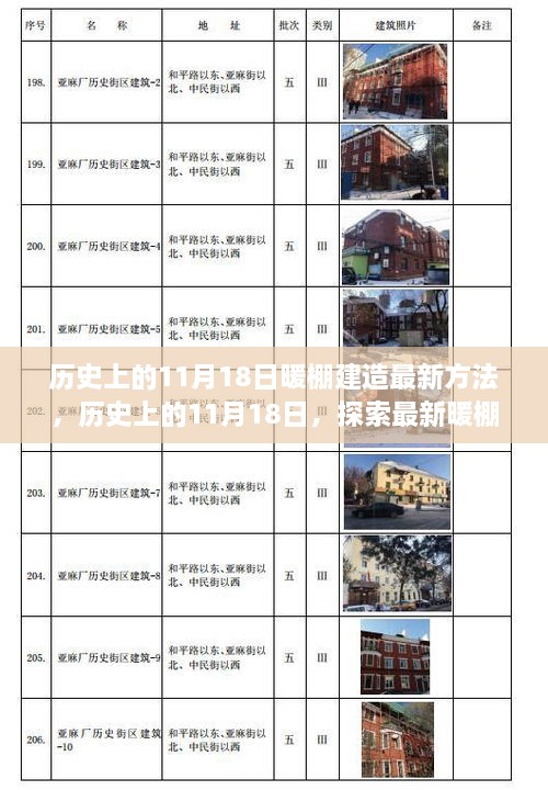 历史上的11月18日，探索最新暖棚建造技术，开启绿色农业新时代