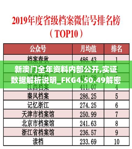 新澳门全年资料内部公开,实证数据解析说明_FKG4.50.49解密版