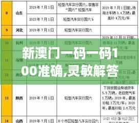 新澳门一码一码100准确,灵敏解答解释落实_HDF2.18.44职业版