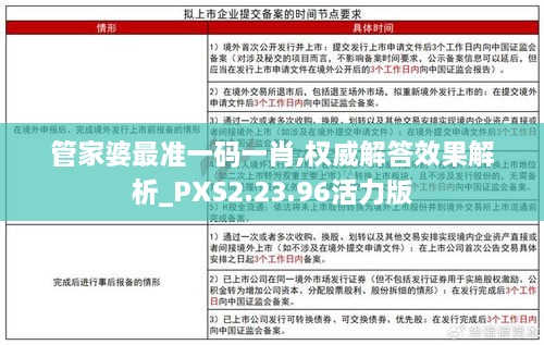 管家婆最准一码一肖,权威解答效果解析_PXS2.23.96活力版