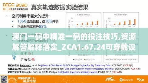 澳门一码中精准一码的投注技巧,资源解答解释落实_ZCA1.67.24可穿戴设备版