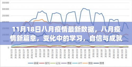 八月疫情最新数据，变化中的学习，赋予我们力量与希望，自信与成就感的源泉开启新篇章