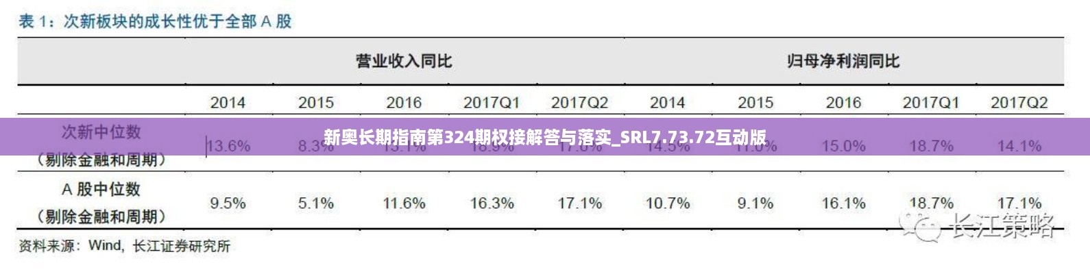 新奥长期指南第324期权接解答与落实_SRL7.73.72互动版