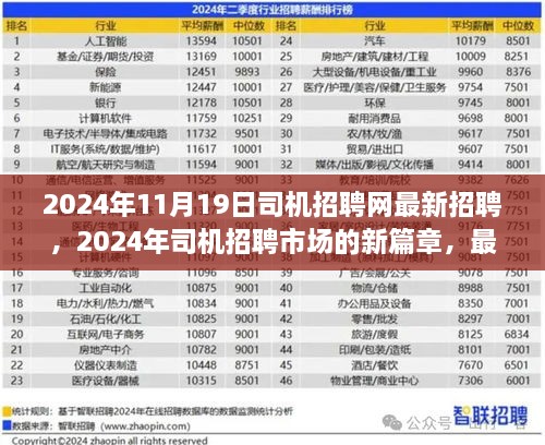 最新招聘动态深度解析，揭秘2024年司机招聘市场的新篇章