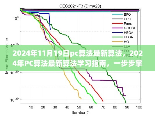 掌握高效技能，2024年PC算法最新学习指南与步骤详解