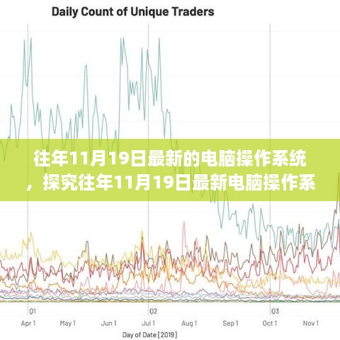 探究往年11月19日最新电脑操作系统演变与争议，我的观点分享