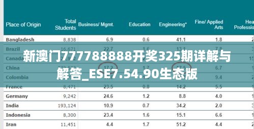 新澳门777788888开奖325期详解与解答_ESE7.54.90生态版