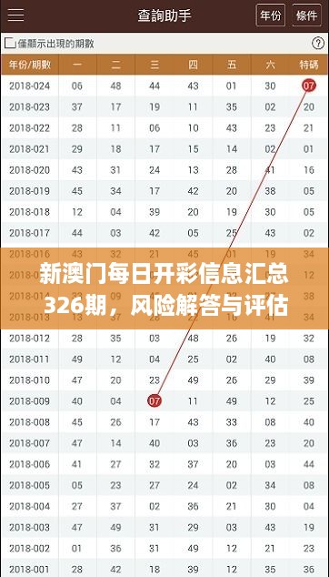 新澳门每日开彩信息汇总326期，风险解答与评估落实_RKV7.52.83神秘版