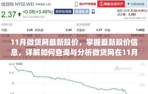 11月微贷网最新股价走势解析，掌握查询与分析技巧