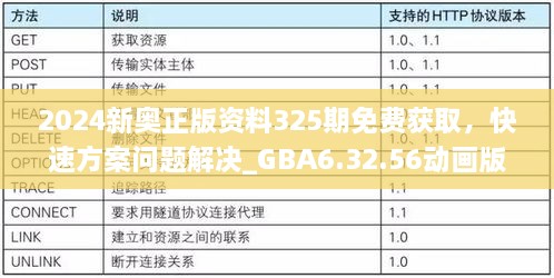 2024新奥正版资料325期免费获取，快速方案问题解决_GBA6.32.56动画版